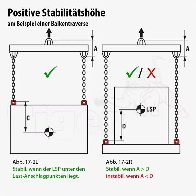 tigerhebezeuge-schaubild-positive-stabilitaetshoehe-bei-krantraversen-v2-2023.jpg